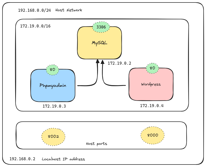 ./images/wordpress-setup.png