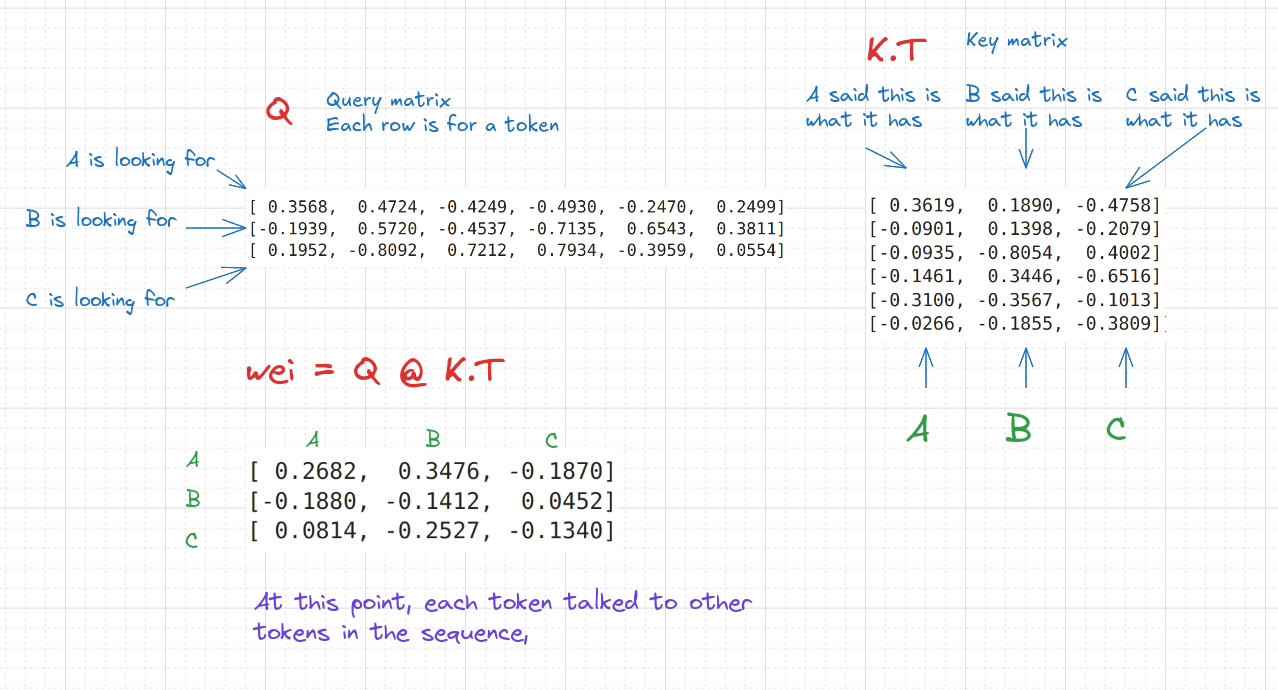 query-key-vectors.png