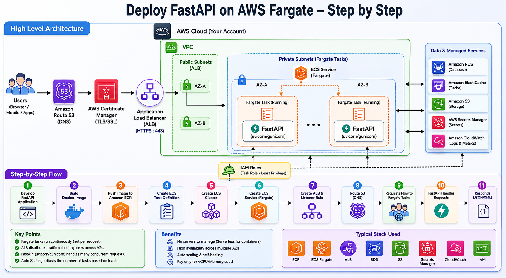 ./images/fargate-deployment-1.png