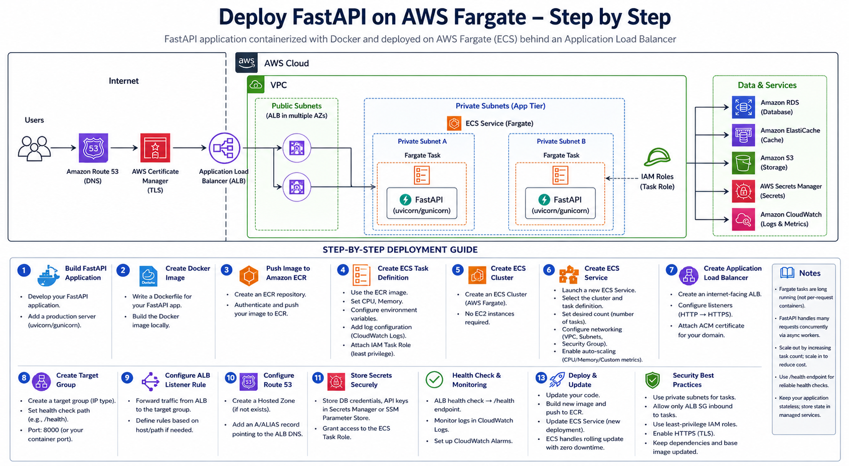 ./images/fargate-deployment-2.png
