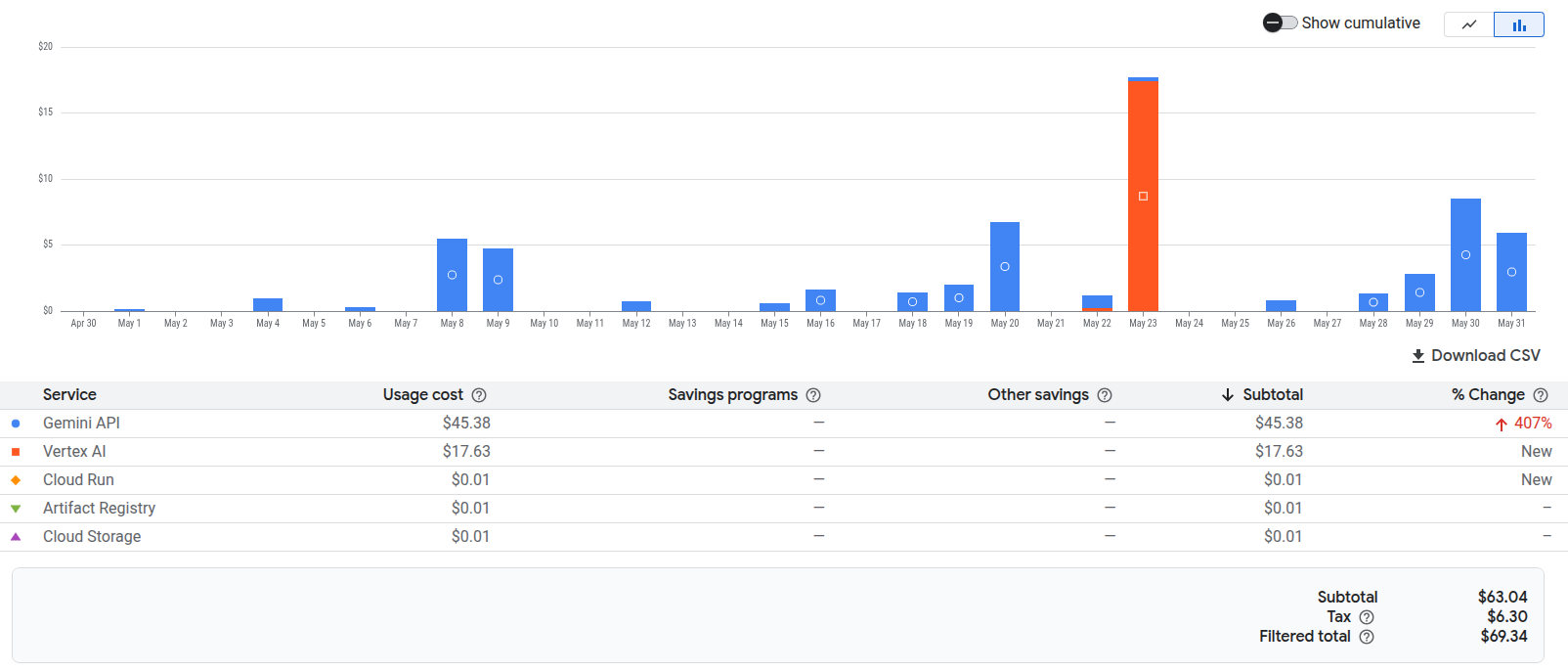 ./images/gcp-bill-breakdown.png